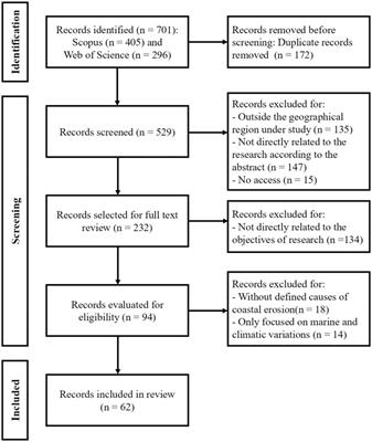 Understanding the impact of hydrodynamics on coastal erosion in Latin America: a systematic review